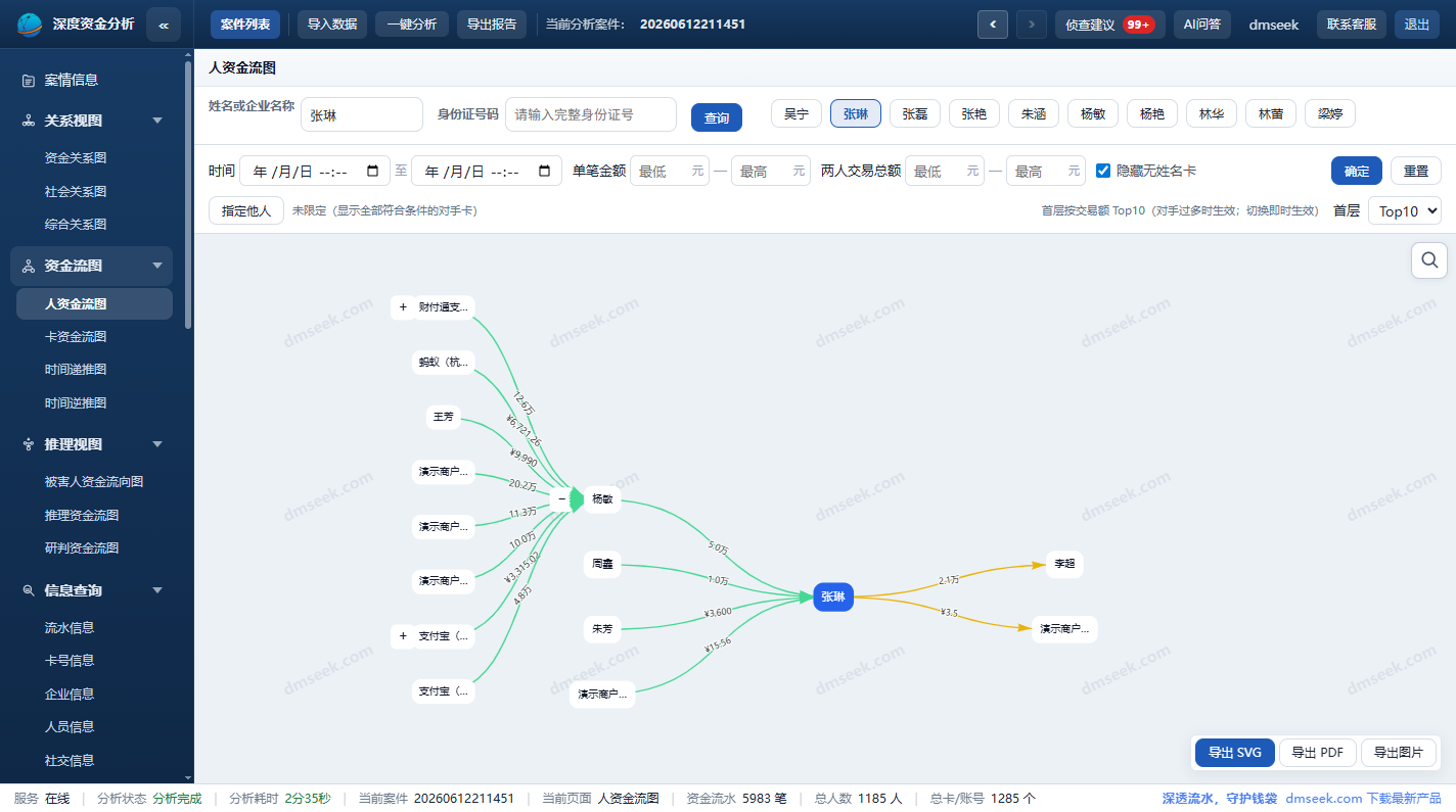 姓名资金流图