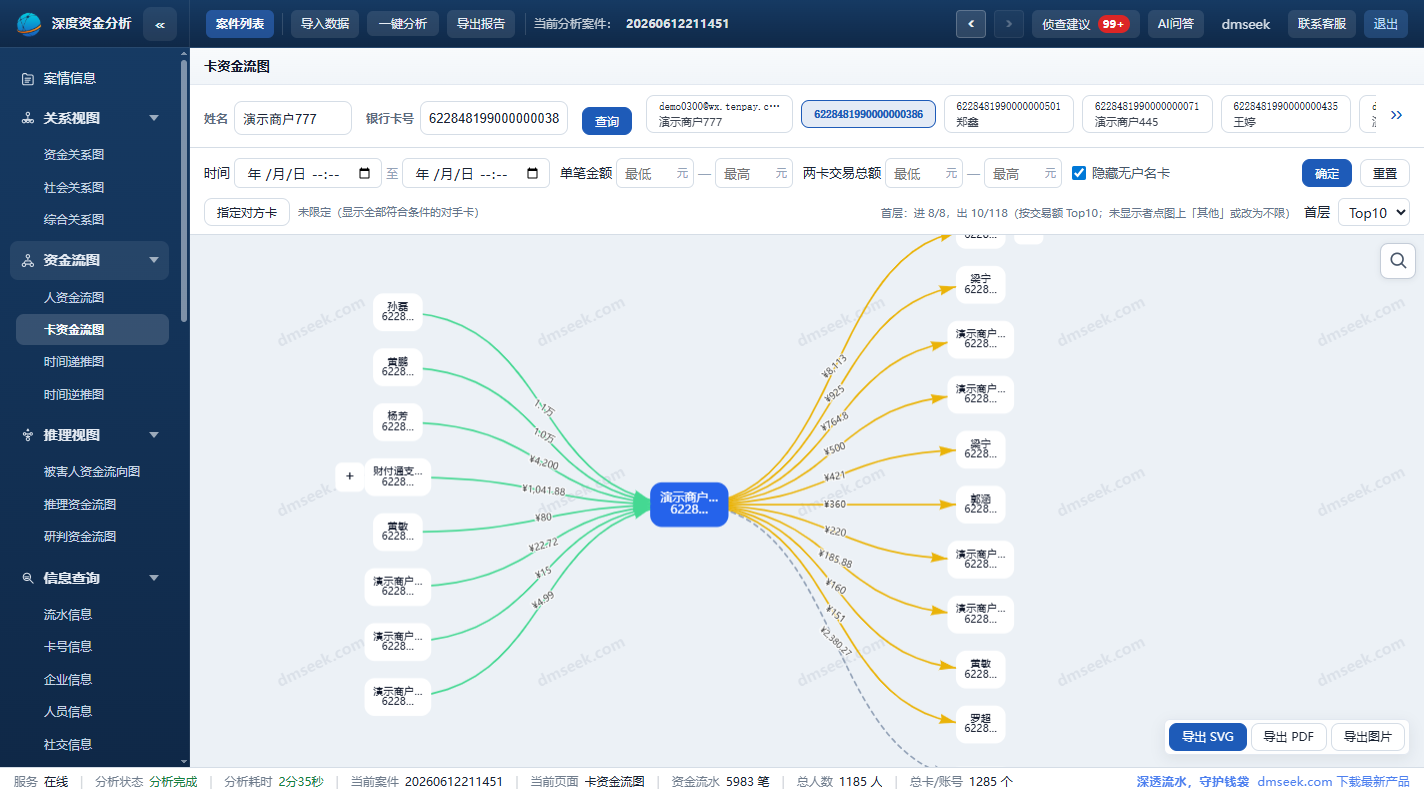 卡号资金流图