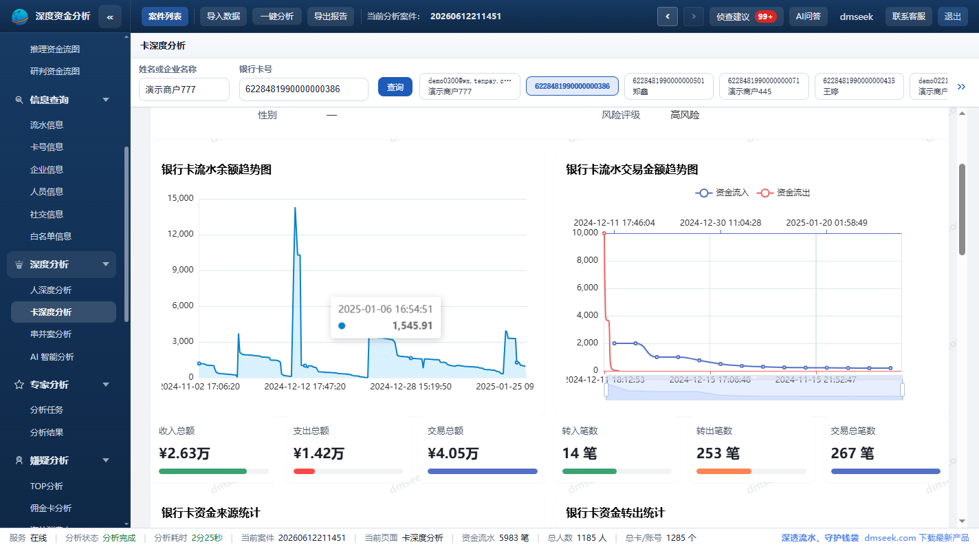 深度分析趋势