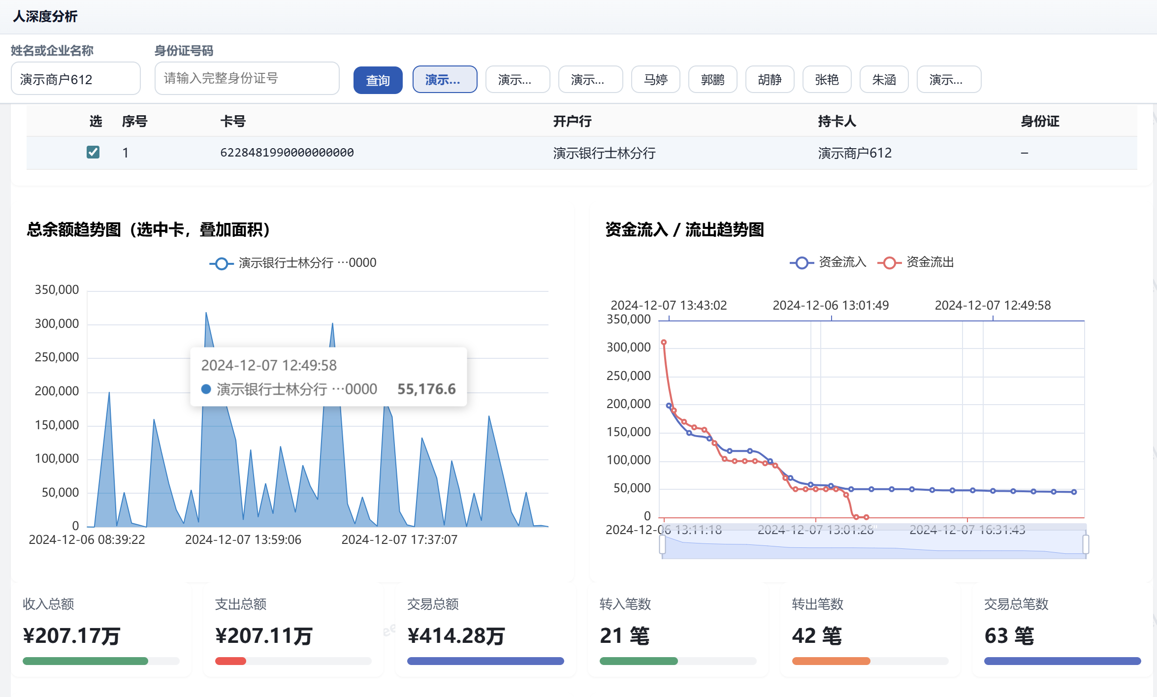 人深度分析 · 余额趋势