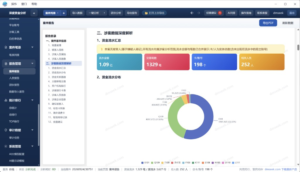 案件报告